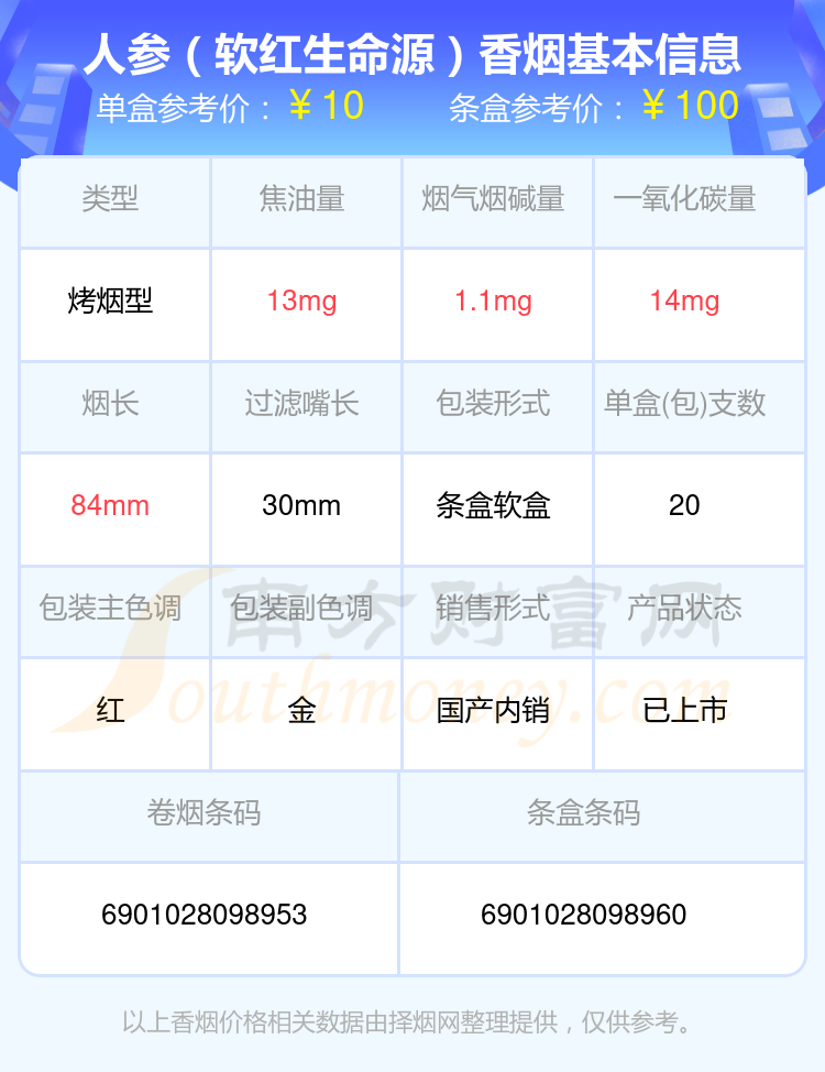 2023人参香烟烟碱3mg以下的烟一览表