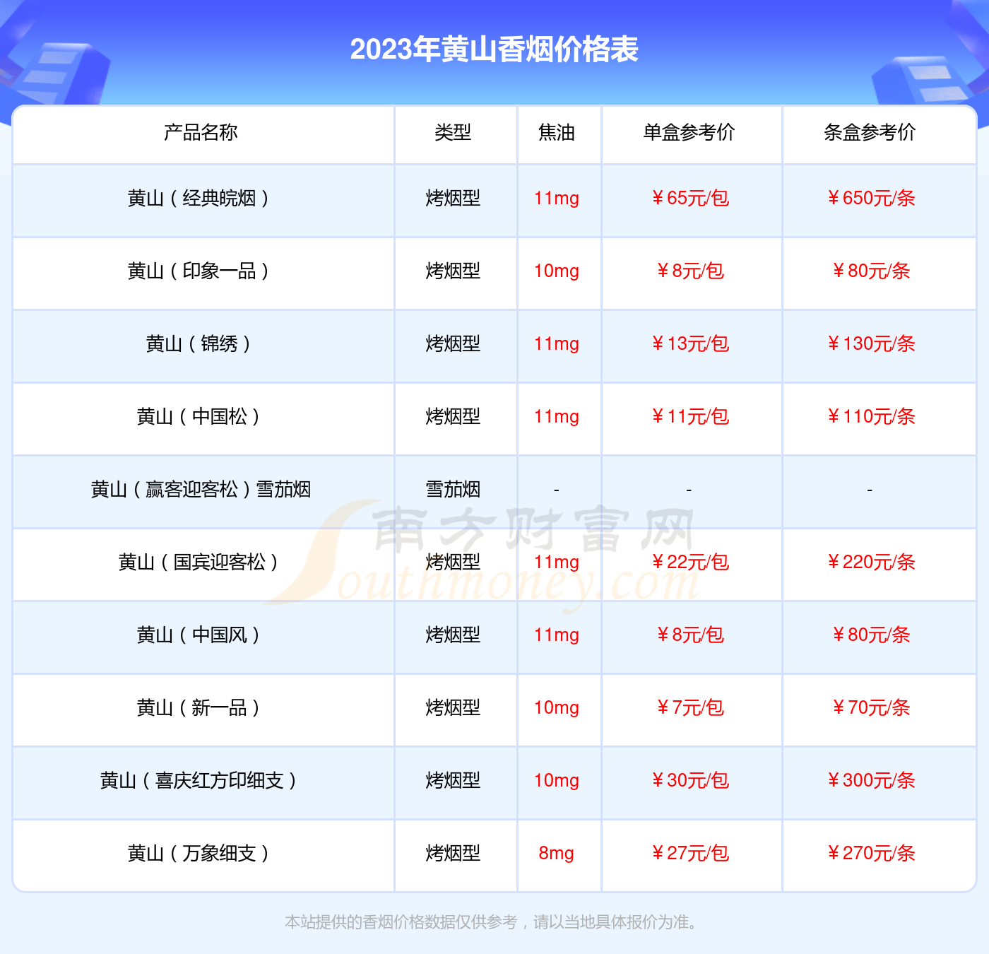 2023年黄山红皖烟香烟价格是多少（多少钱一包）