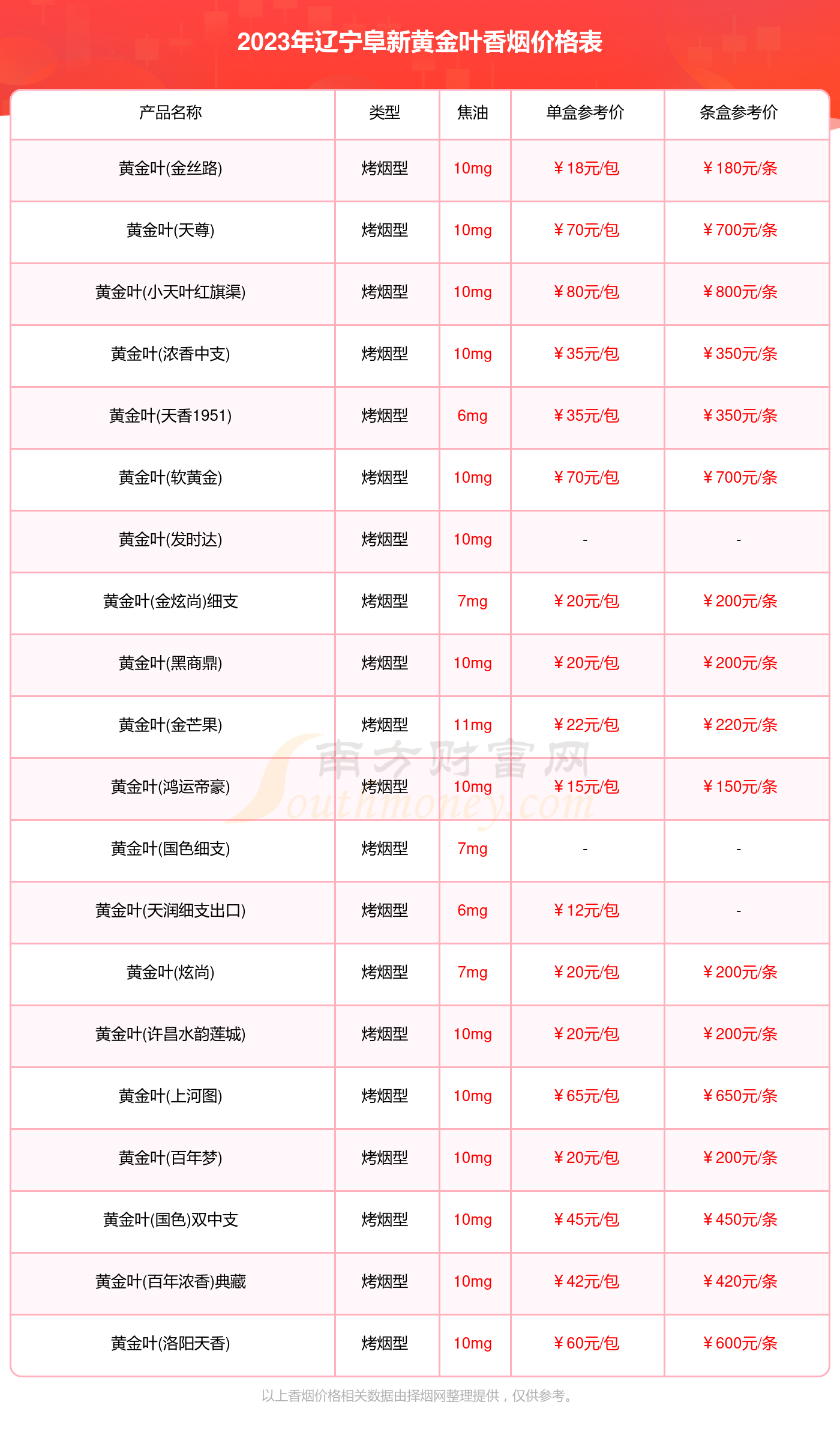 2023辽宁阜新黄金叶香烟价格表_辽宁阜新黄金叶香烟价格一览表