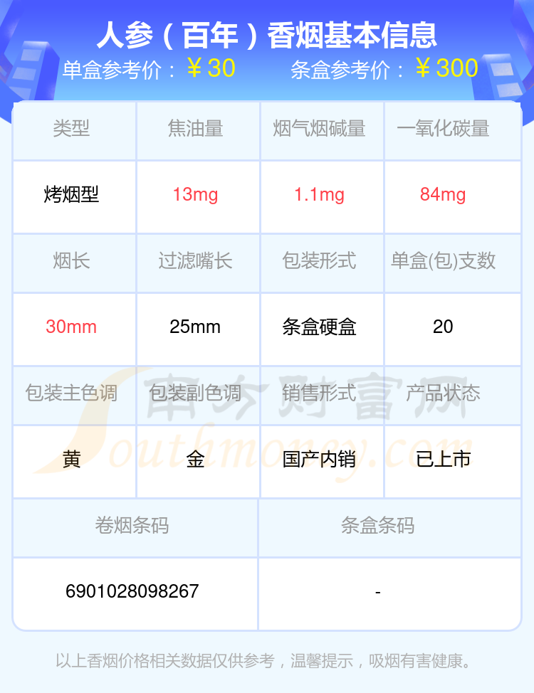 2023人参香烟烟碱3mg以下的烟一览表