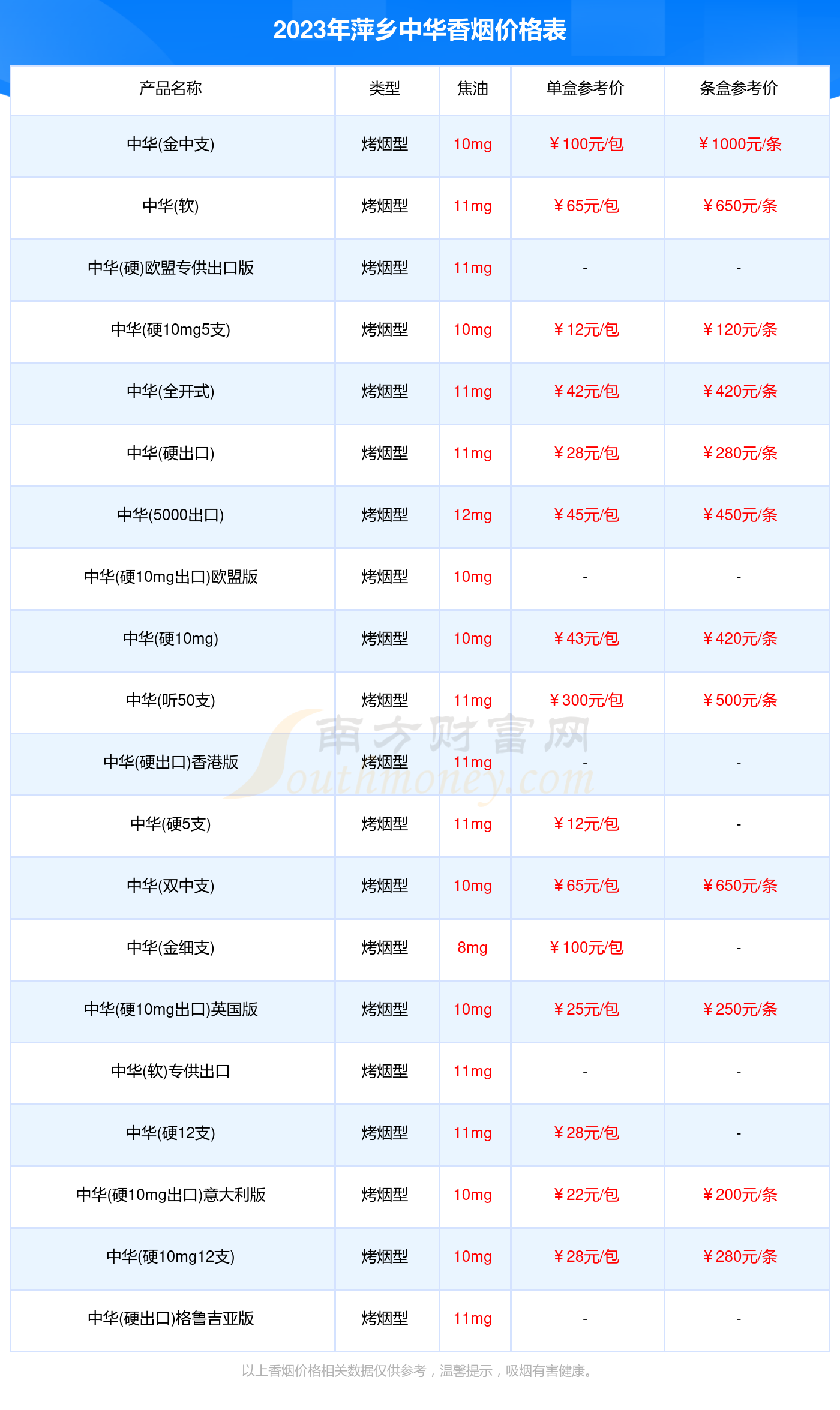 萍乡中华香烟价格多少一盒2023价格表一览