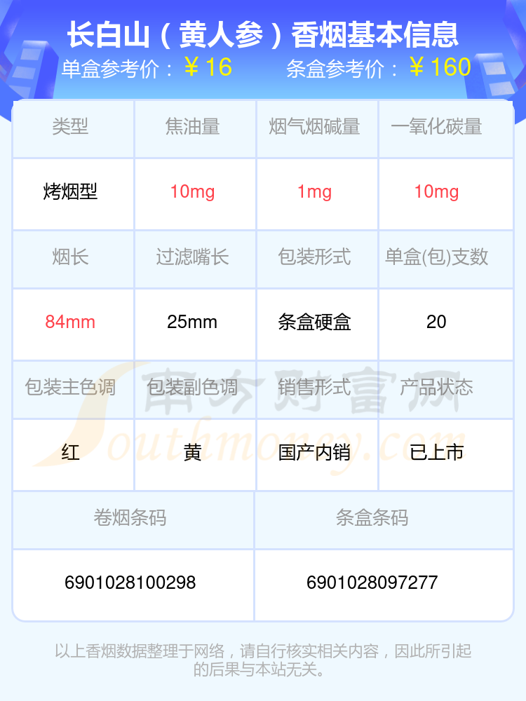 2023人参香烟烟碱3mg以下的烟一览表