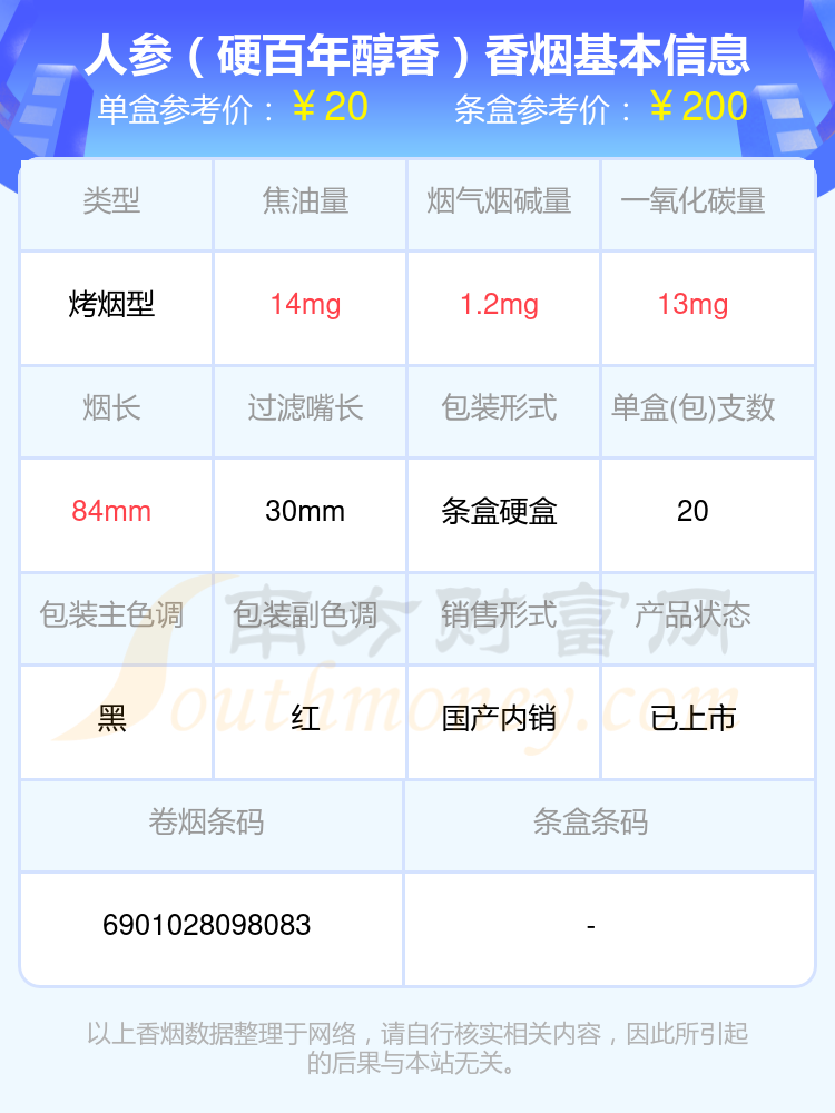 2023人参香烟烟碱3mg以下的烟一览表