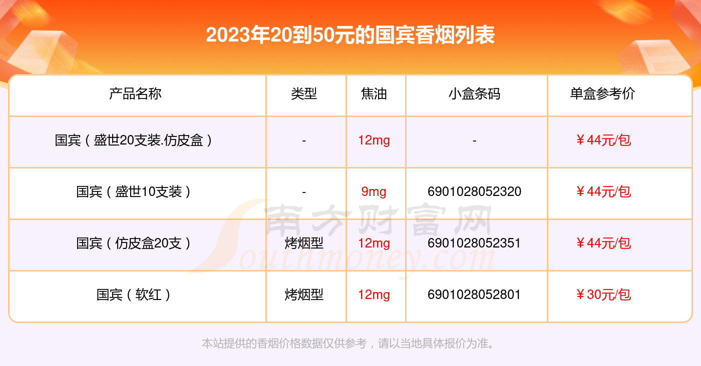 2023国宾香烟价格表：20到50元的烟有哪些