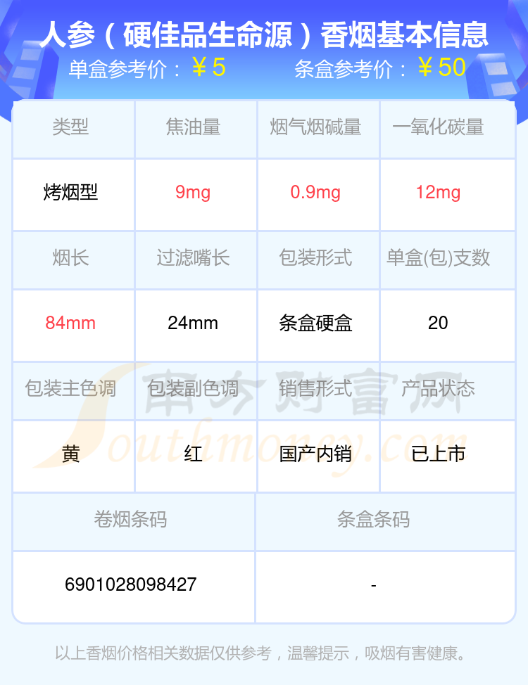 2023人参香烟烟碱3mg以下的烟一览表