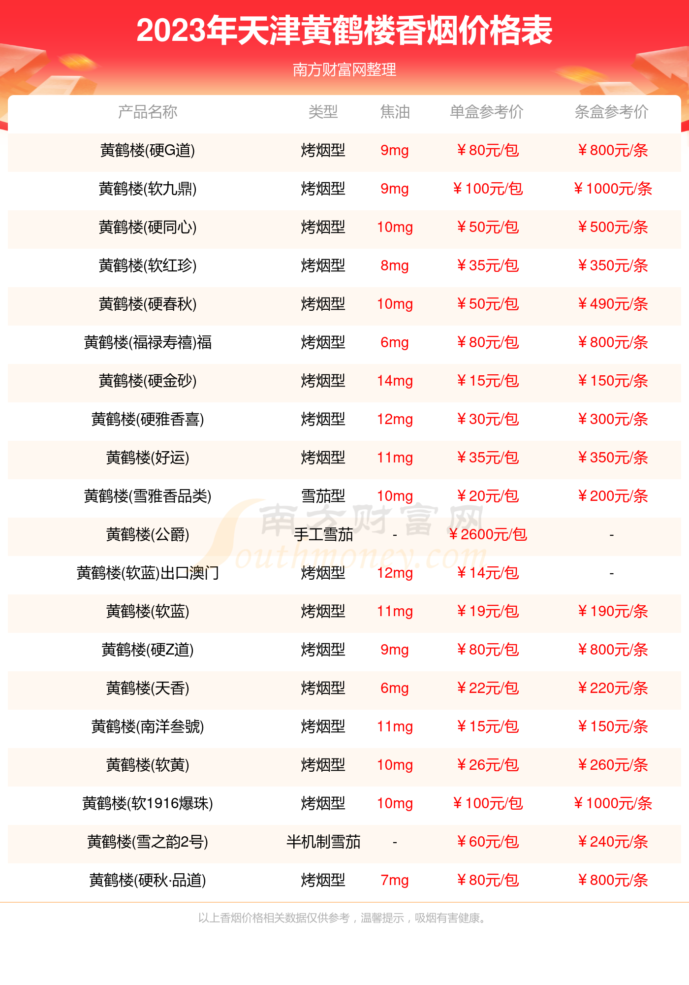 2023天津黄鹤楼香烟价格多少钱一条（黄鹤楼香烟价格表）