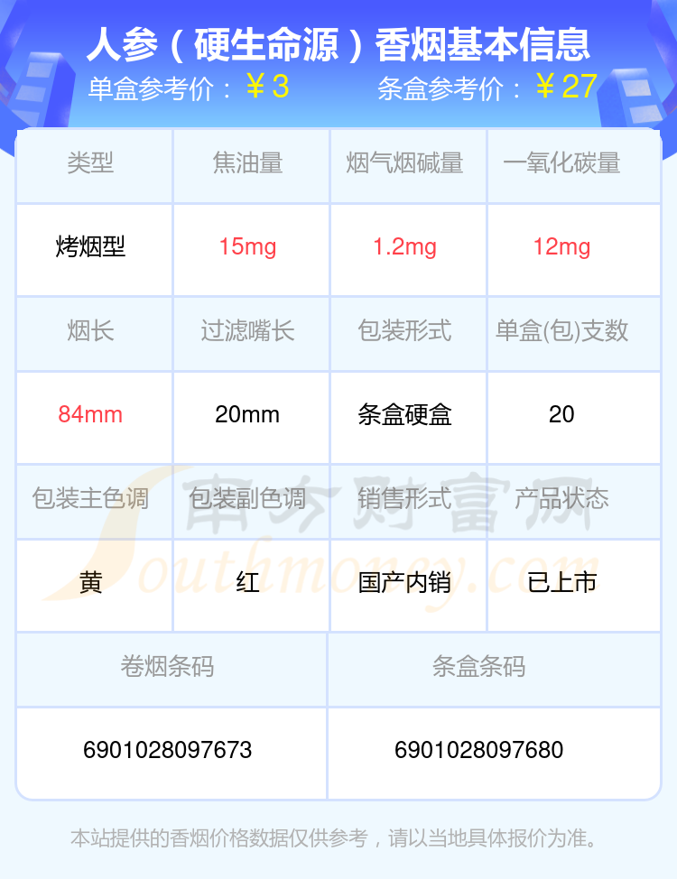 2023人参香烟烟碱3mg以下的烟一览表