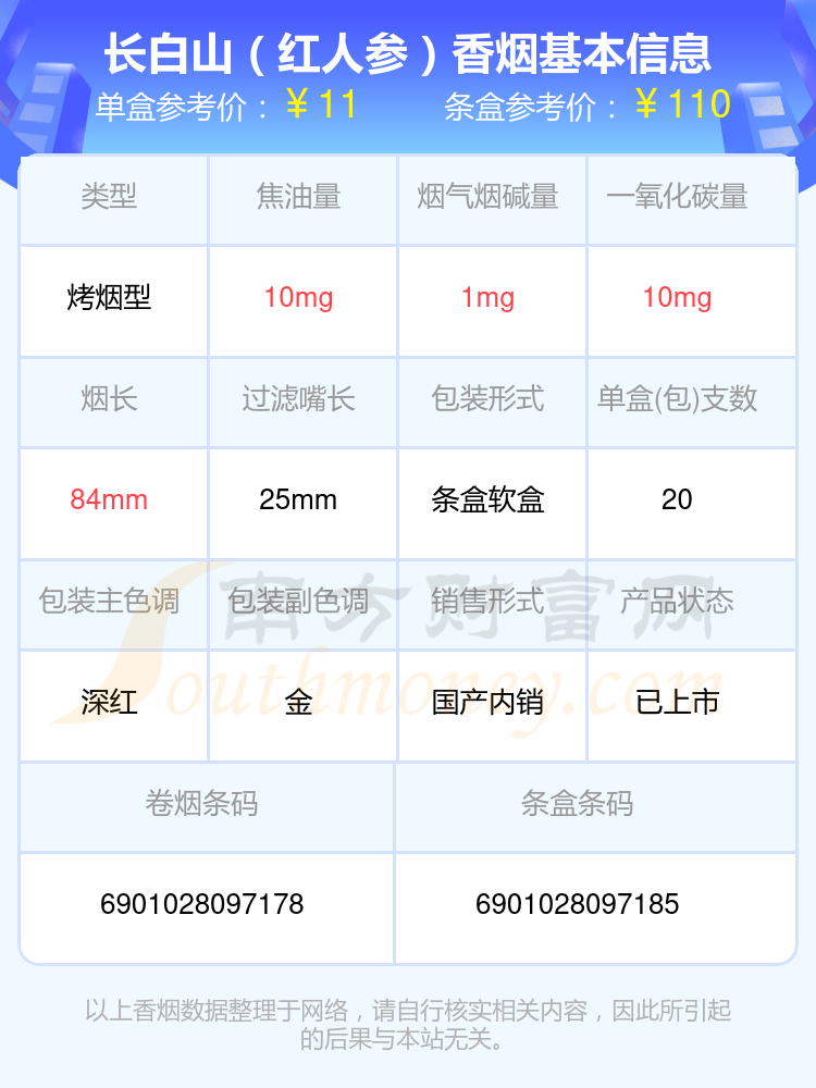 2023人参香烟烟碱3mg以下的烟一览表