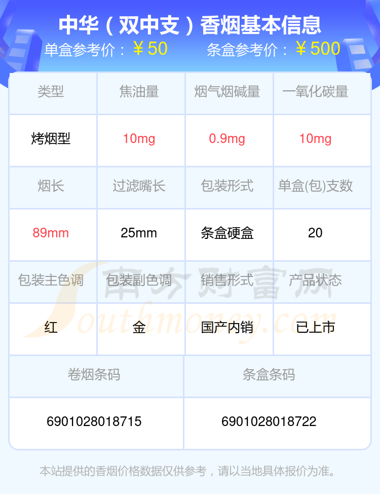 2023中华香烟价格表：55元左右的烟盘点