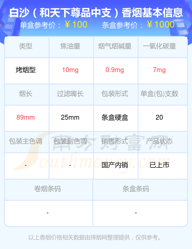 盘点2023白沙香烟超过九十元的烟_都有哪些？