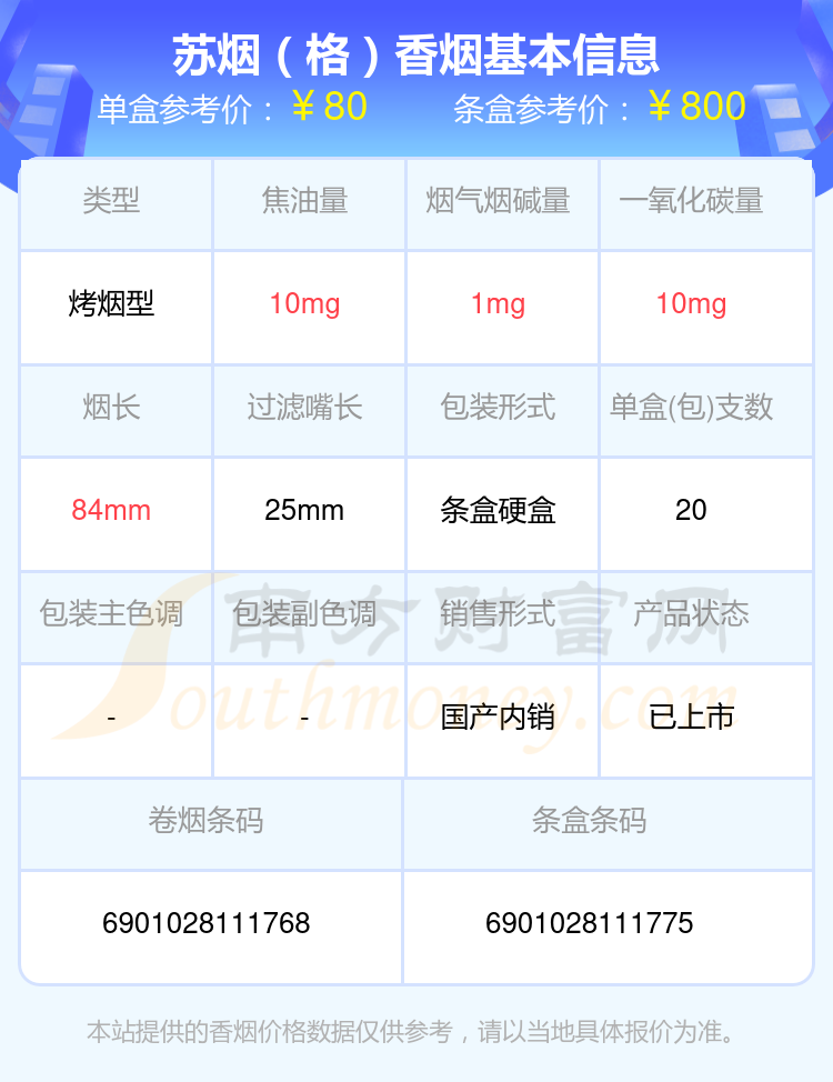 盘点！2023苏烟香烟五十到八十元左右的烟列表