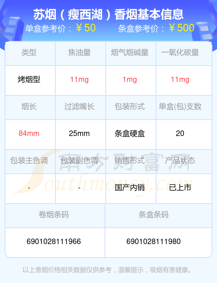 盘点！2023苏烟香烟五十到八十元左右的烟列表