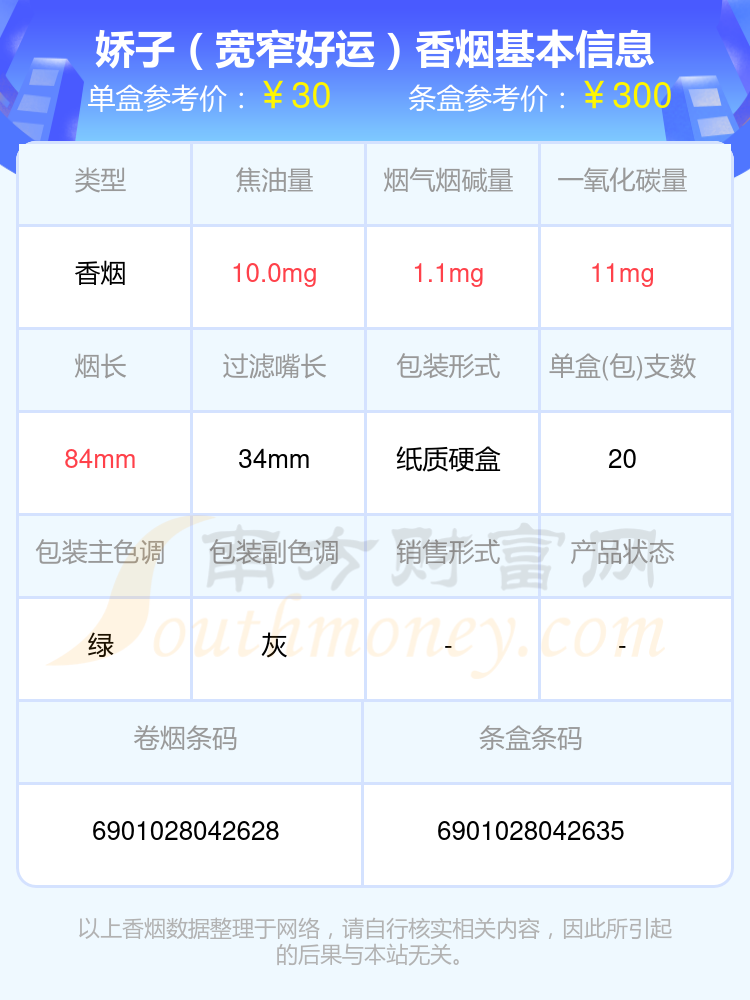 10元-40元左右的娇子香烟2023一览