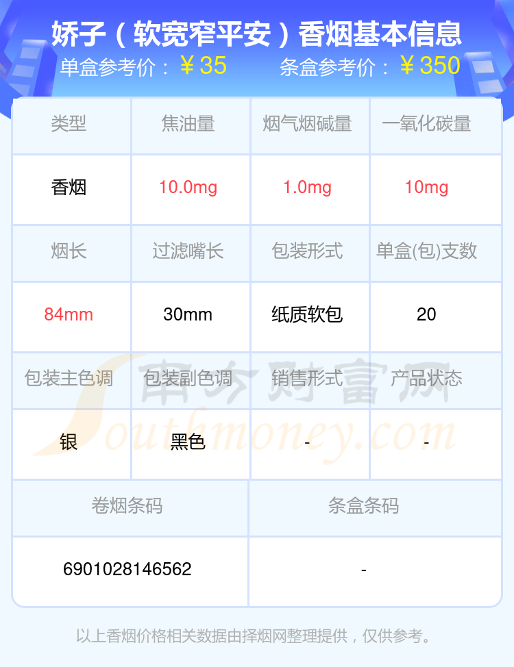 10元-40元左右的娇子香烟2023一览