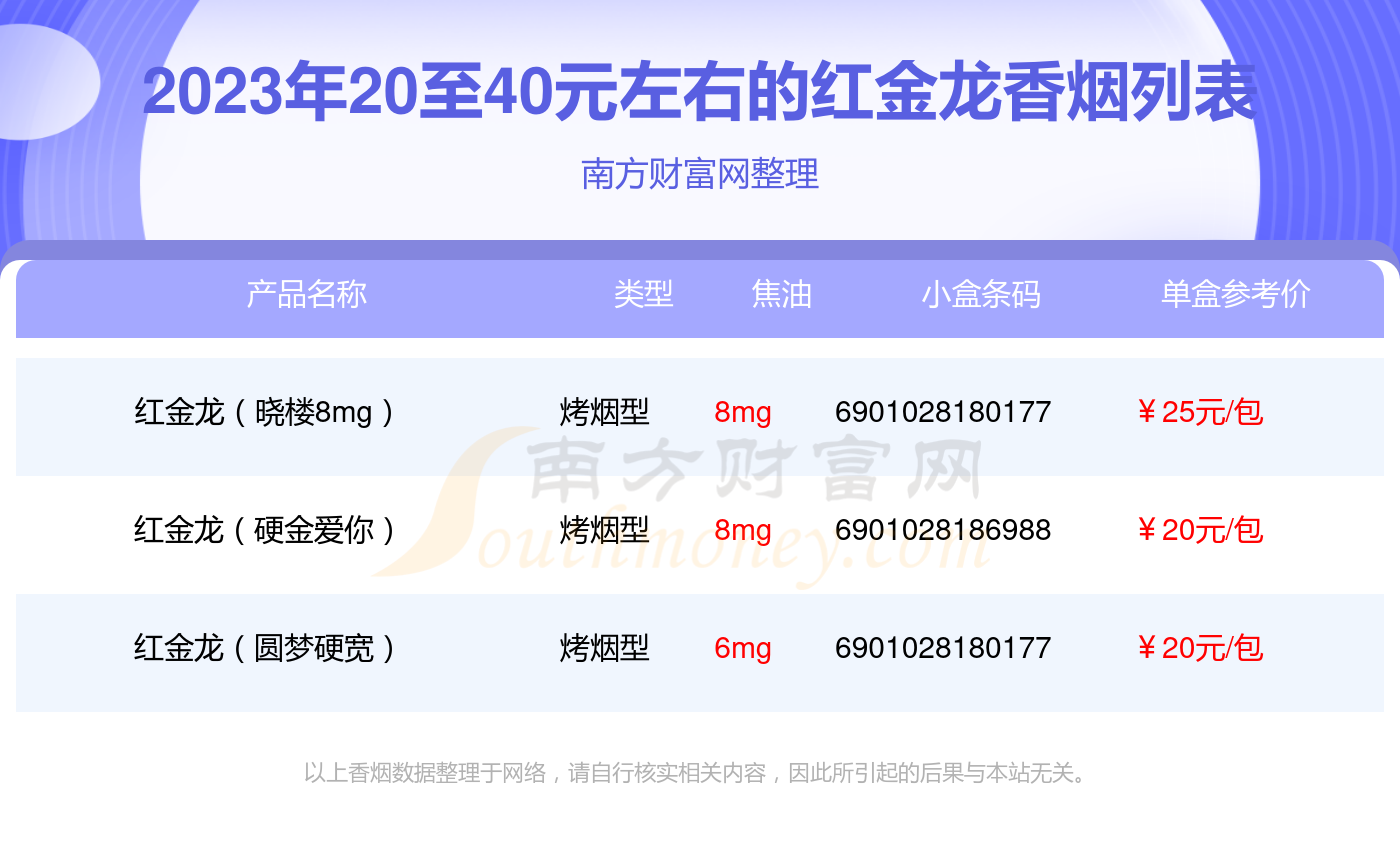 盘点！2023年20至40元左右的红金龙香烟列表