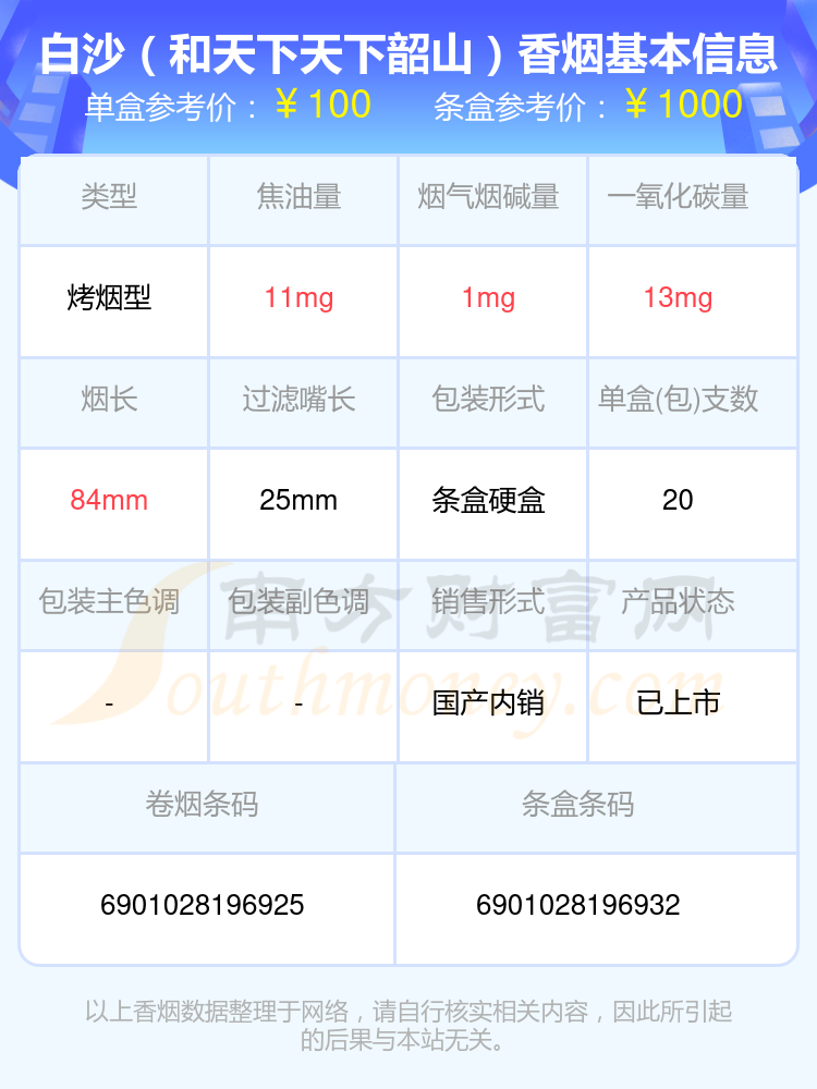 盘点2023白沙香烟超过九十元的烟_都有哪些？