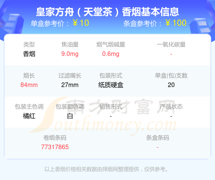 2023ARK ROYAL(皇家方舟)香烟价格表：10元至30元的烟盘点