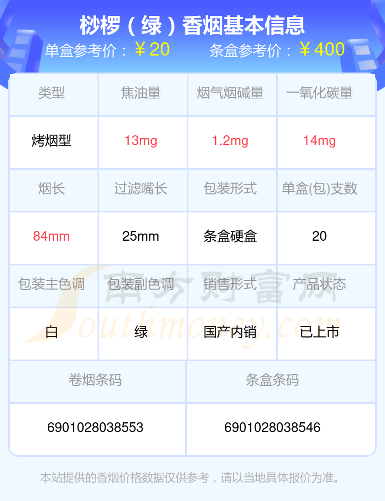 盘点2023桫椤香烟20至40元左右的烟_都有哪些？