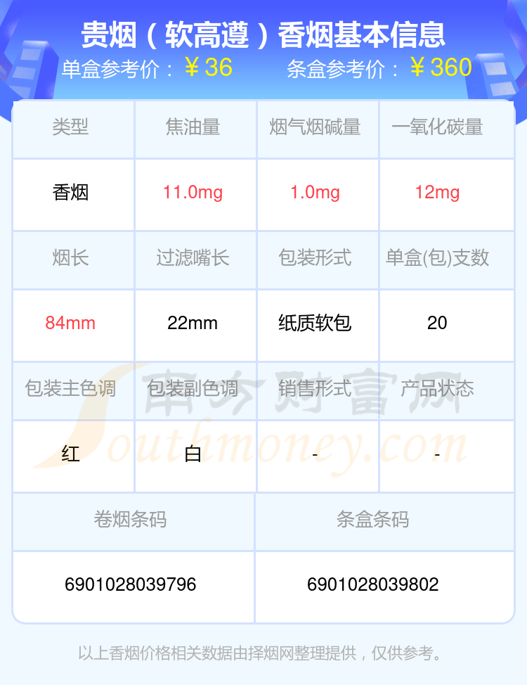 三十到七十元的贵烟香烟查询一览