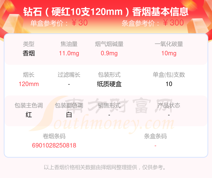 10元~40元左右的钻石香烟2023都有哪些？