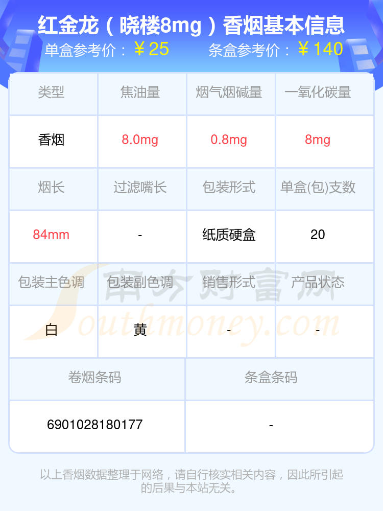 盘点红金龙香烟20-60元左右的烟_都有哪些？