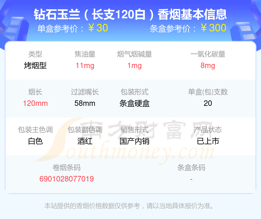 10元~40元左右的钻石香烟2023都有哪些？