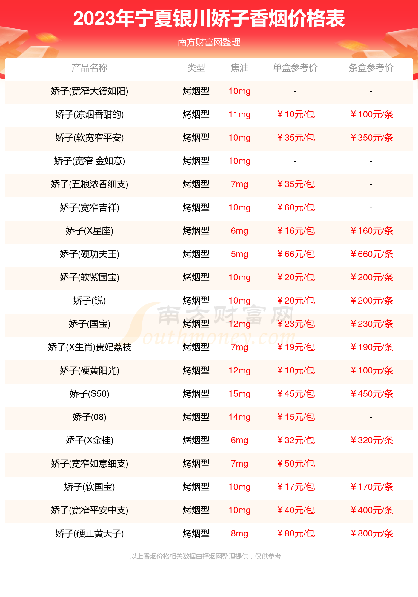 宁夏银川娇子香烟价格表大全一览（2023年）