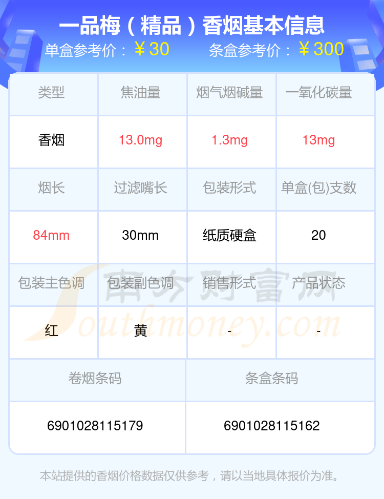 十到四十元的一品梅香烟列表一览