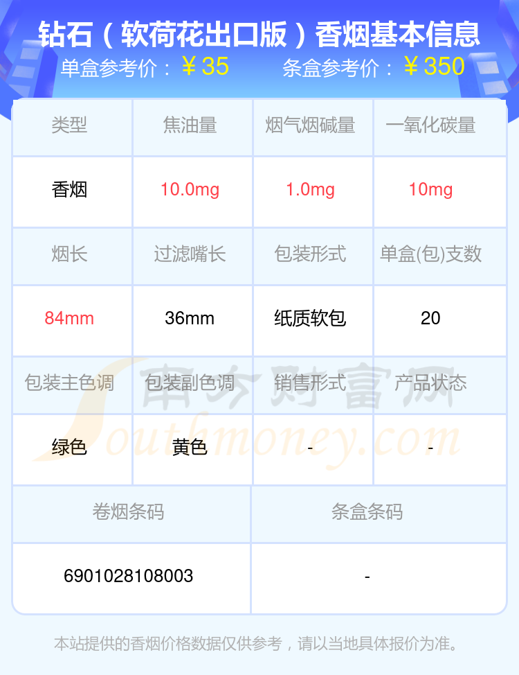 10元~40元左右的钻石香烟2023都有哪些？