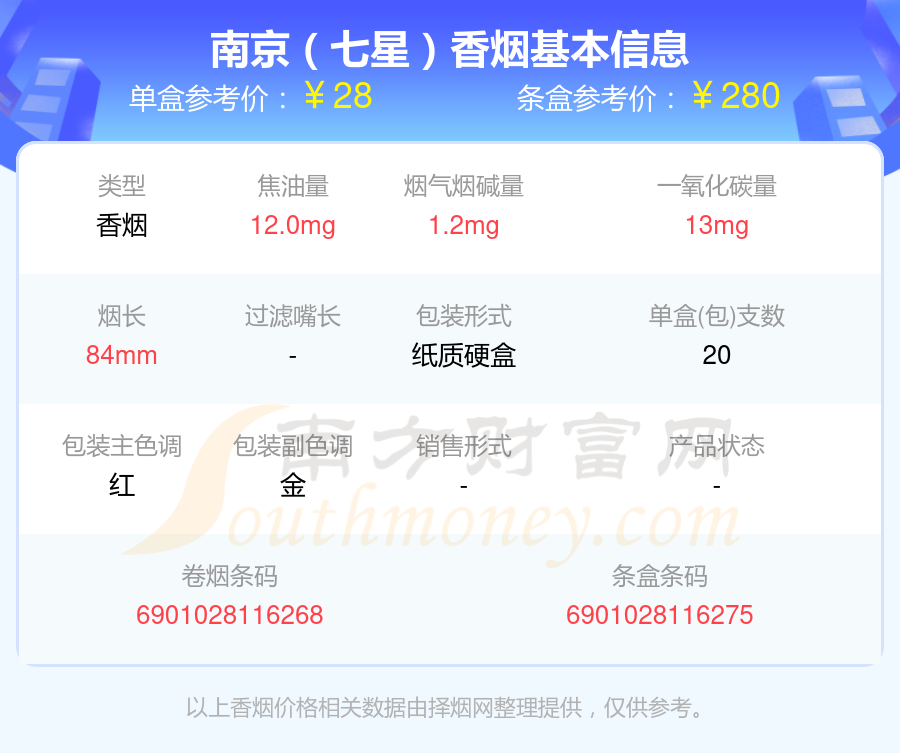 2023南京香烟价格表：20到30元的烟列表一览