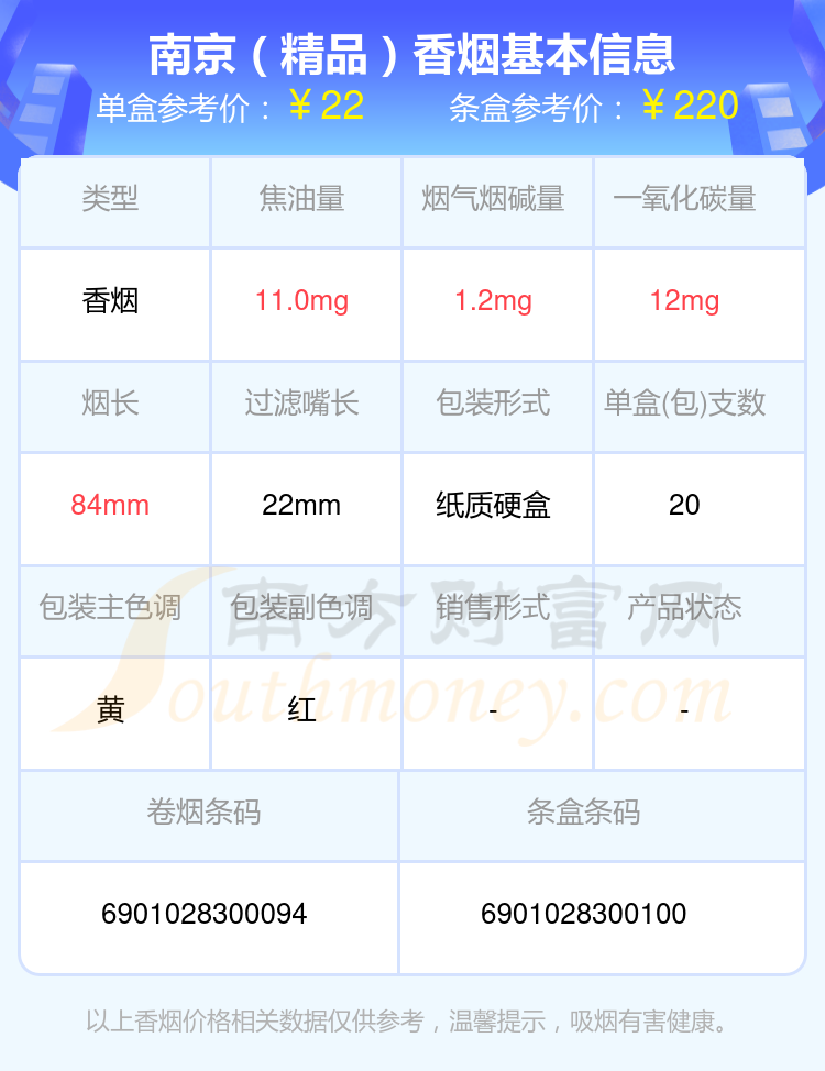 2023南京香烟价格表：20到30元的烟列表一览