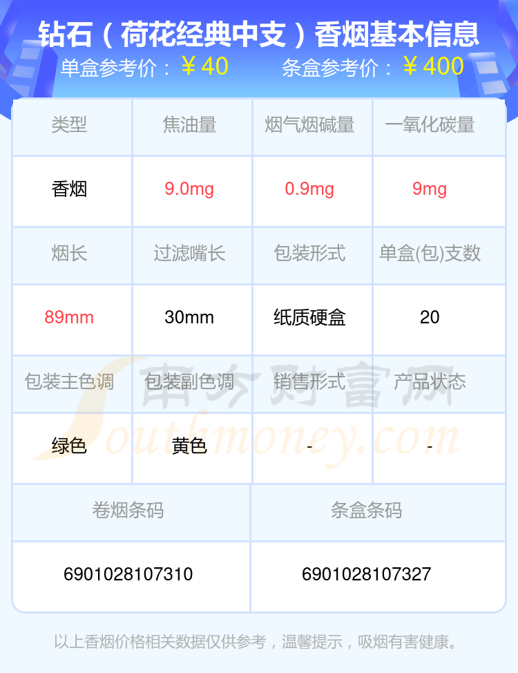 10元~40元左右的钻石香烟2023都有哪些？