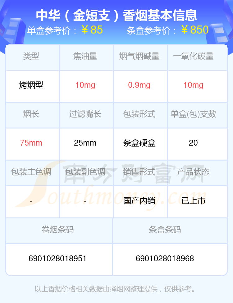 2023中华香烟价格表：80-90元的烟有哪些