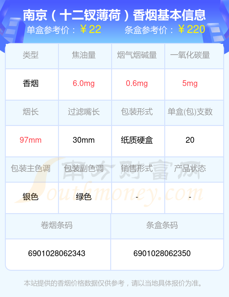 2023南京香烟价格表：20到30元的烟列表一览