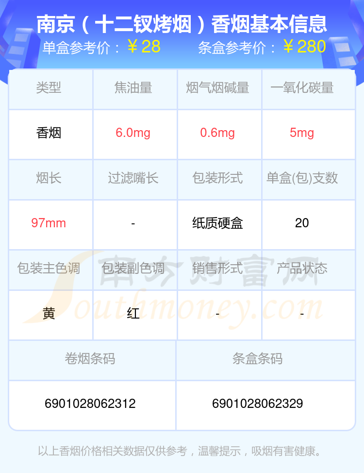 2023南京香烟价格表：20到30元的烟列表一览