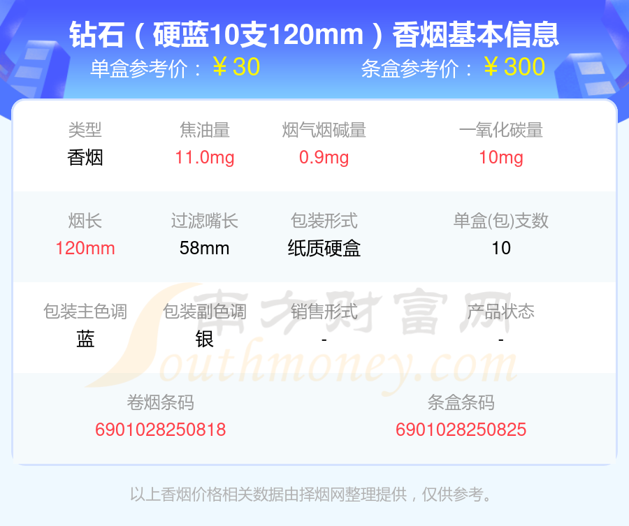 10元~40元左右的钻石香烟2023都有哪些？