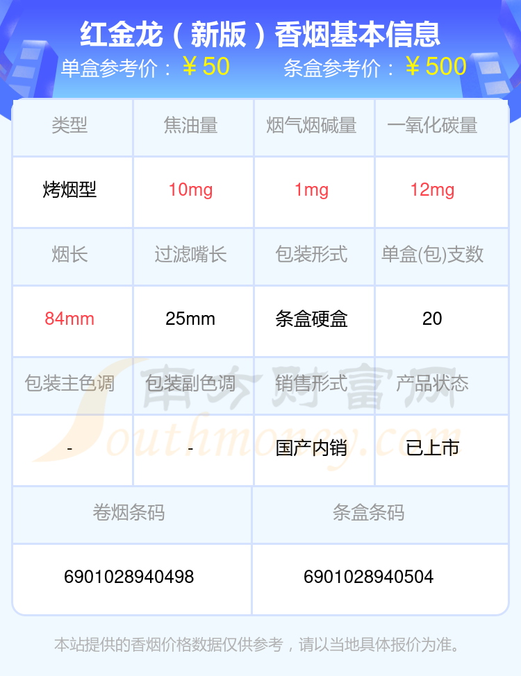 盘点红金龙香烟20-60元左右的烟_都有哪些？