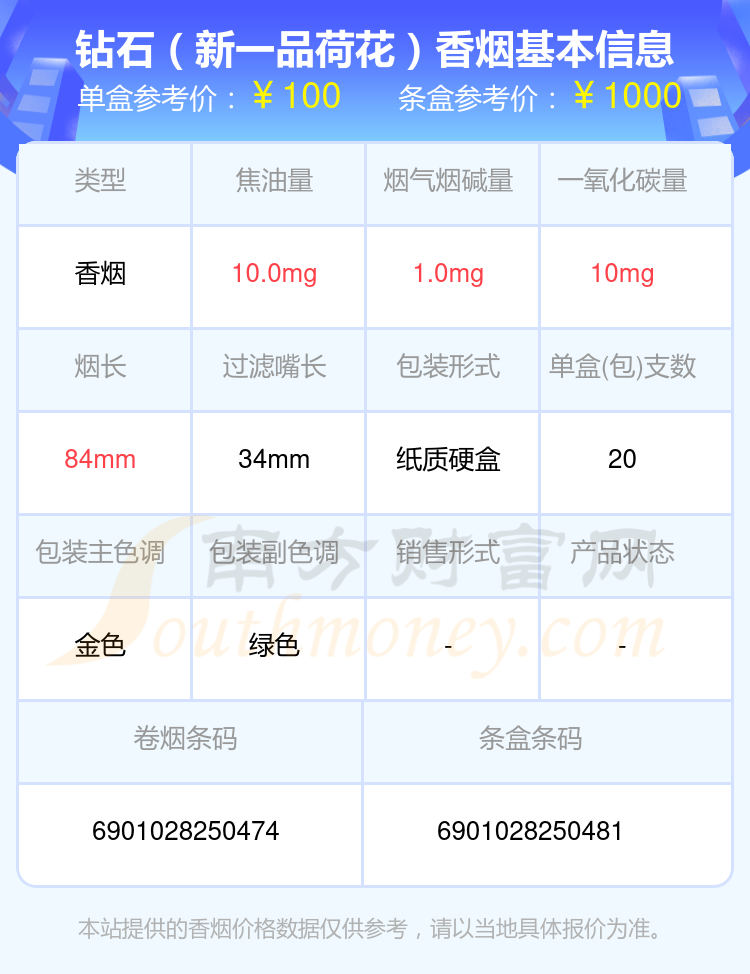 钻石香烟八十至一百元左右的烟列表一览