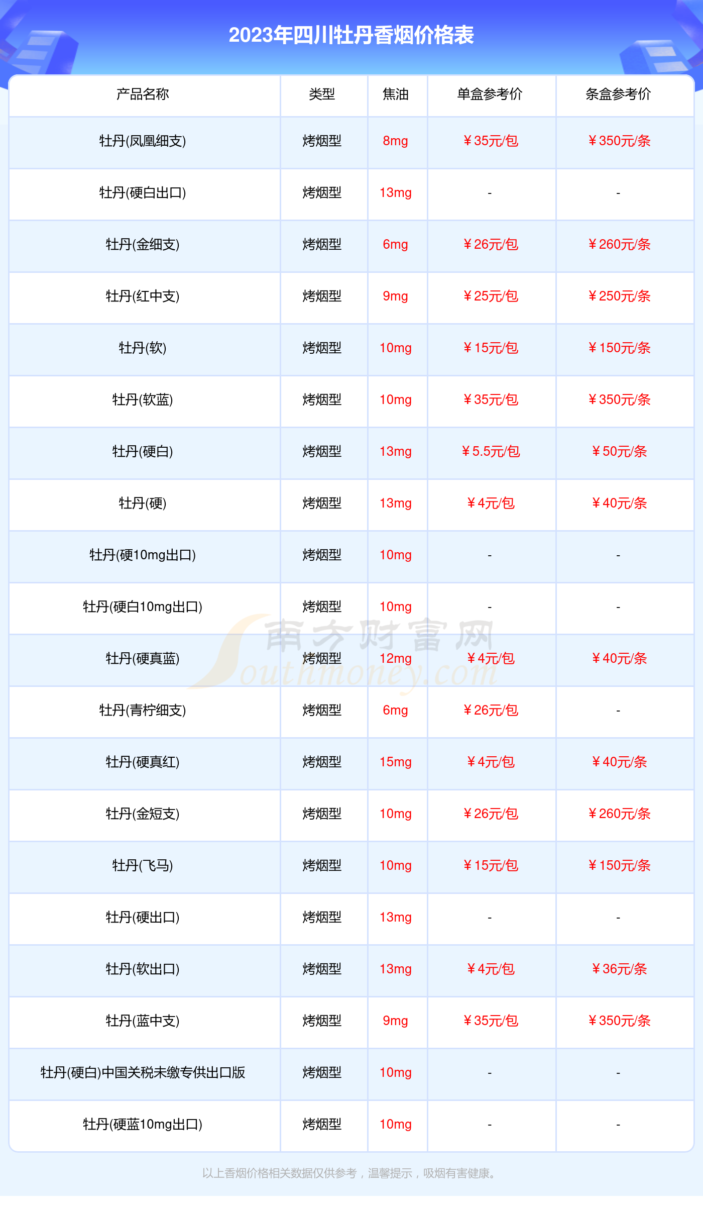 2023年四川牡丹香烟价格表大全（多少钱一包）