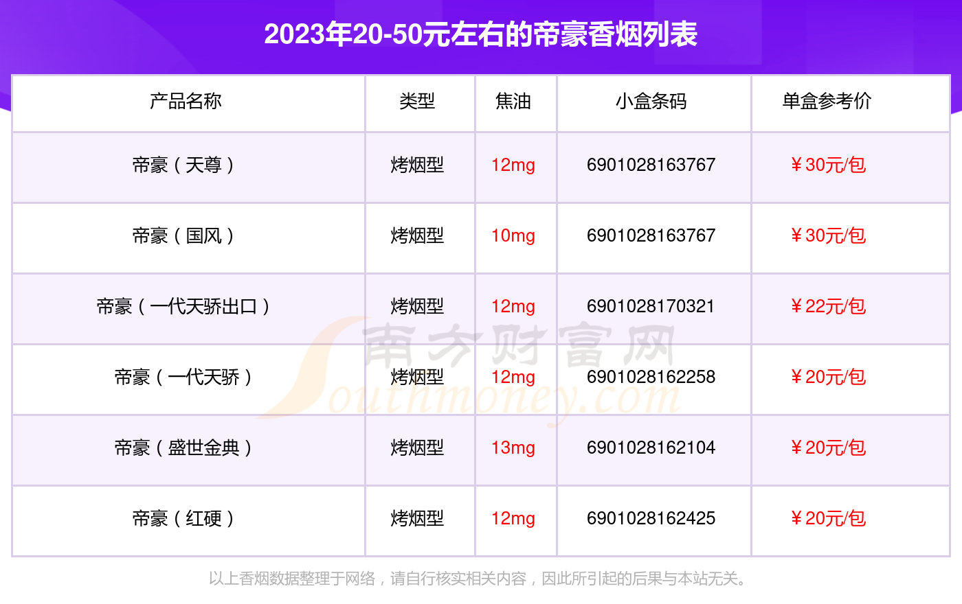 2023年20-50元左右的帝豪香烟列表一览