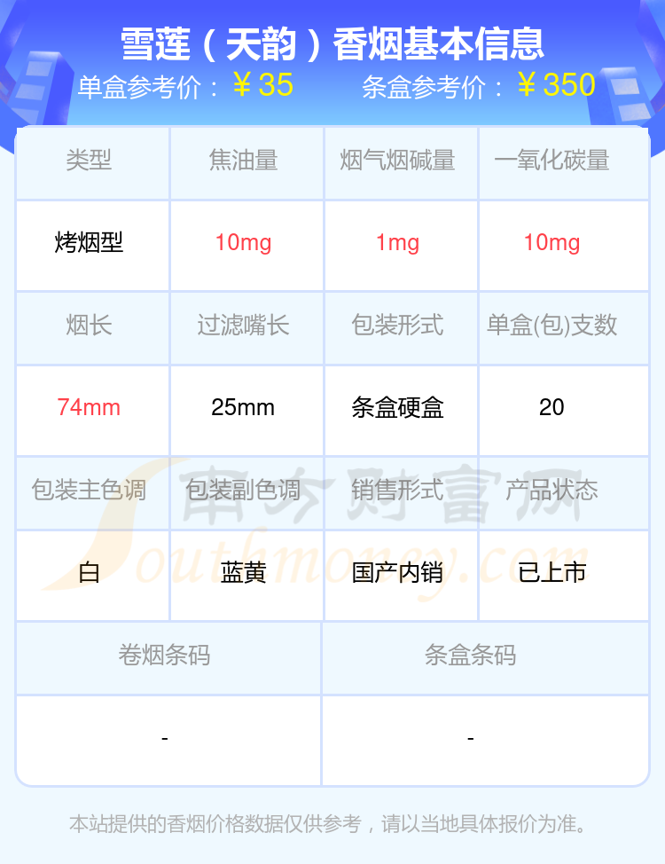 2023年二十元至六十元左右的雪莲香烟一览表