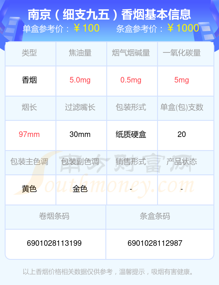 2023南京香烟价格表：100元以上的烟盘点