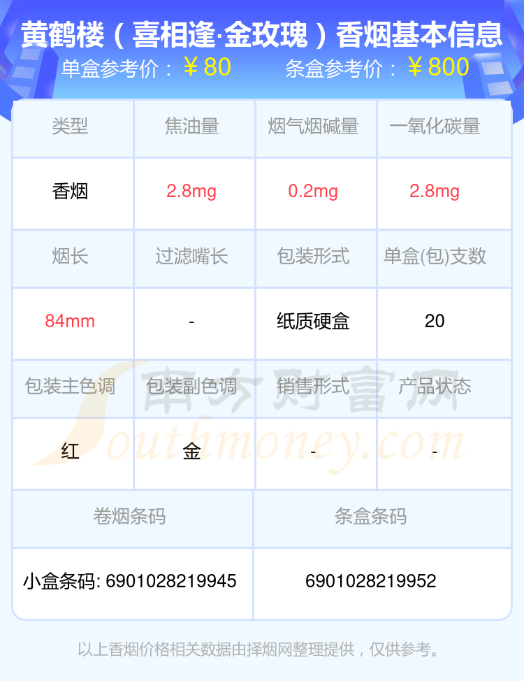 2023年60元~90元的黄鹤楼香烟都有哪些？