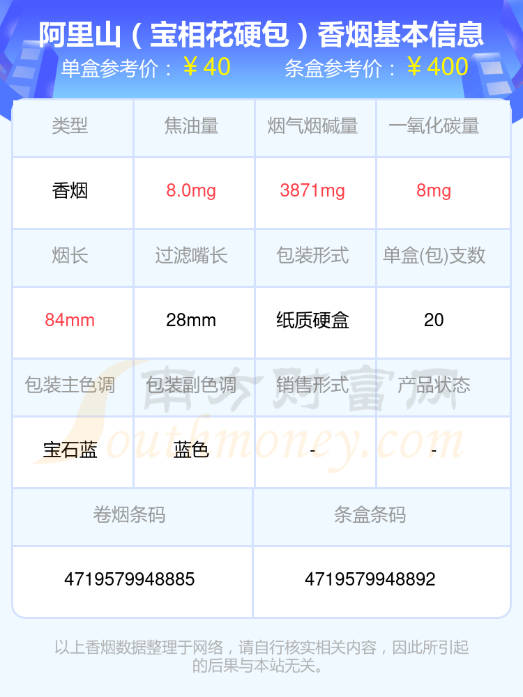 阿里山香烟40到60元左右的烟列表一览