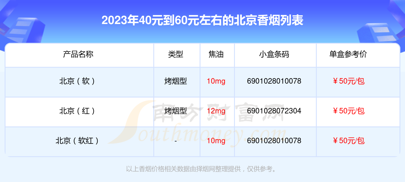 2023年40元到60元左右的北京香烟一览表