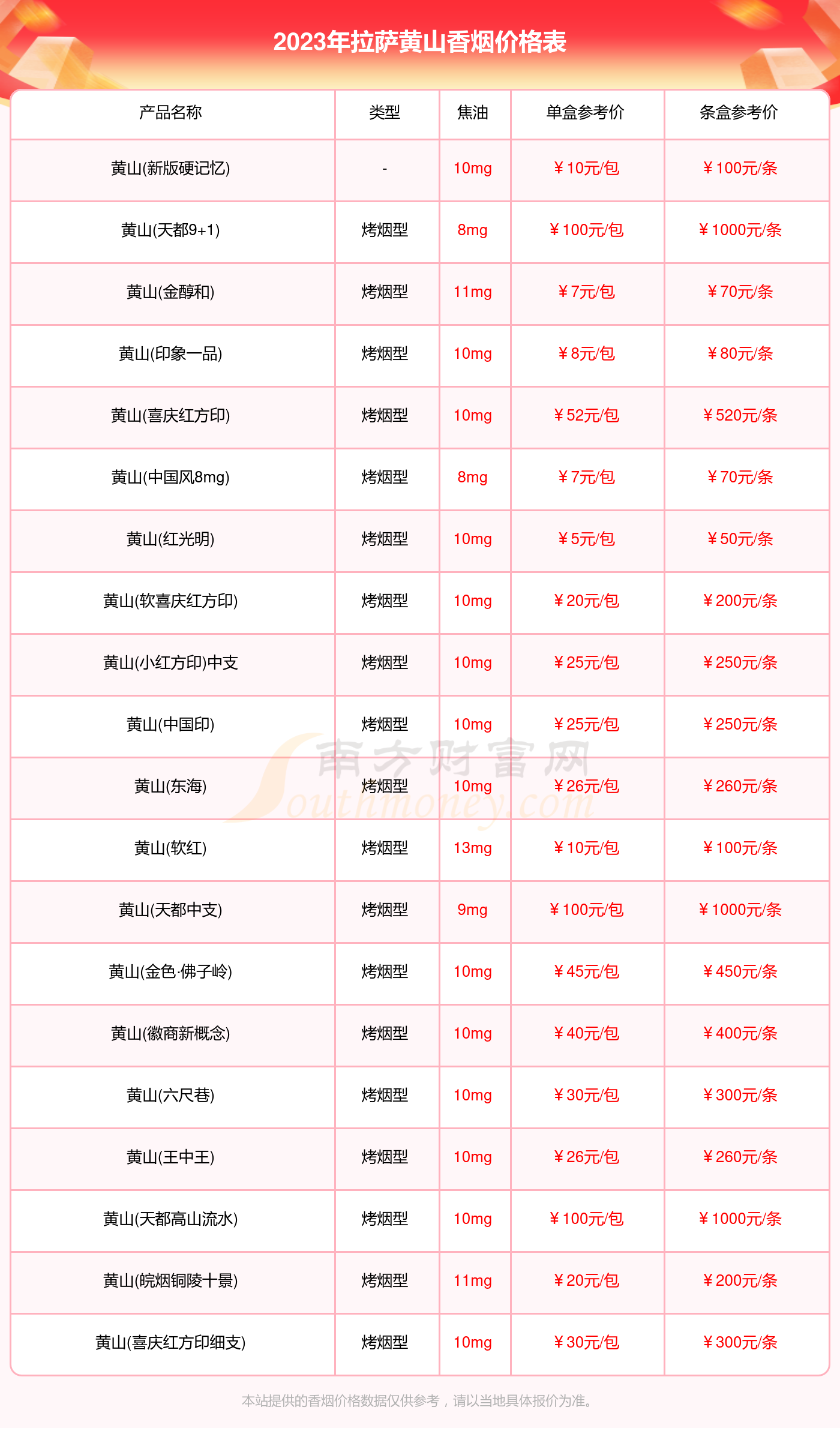 拉萨黄山香烟价格表2023汇总一览（多少钱一包）