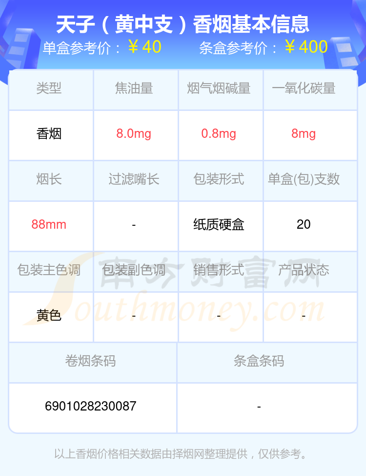 2023天子香烟40元至60元的烟盘点