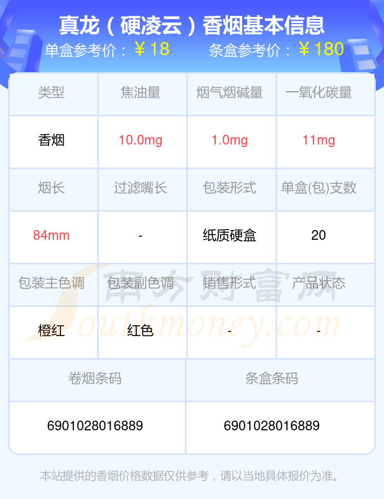 10元-20元左右的真龙香烟都有哪些（2023年）