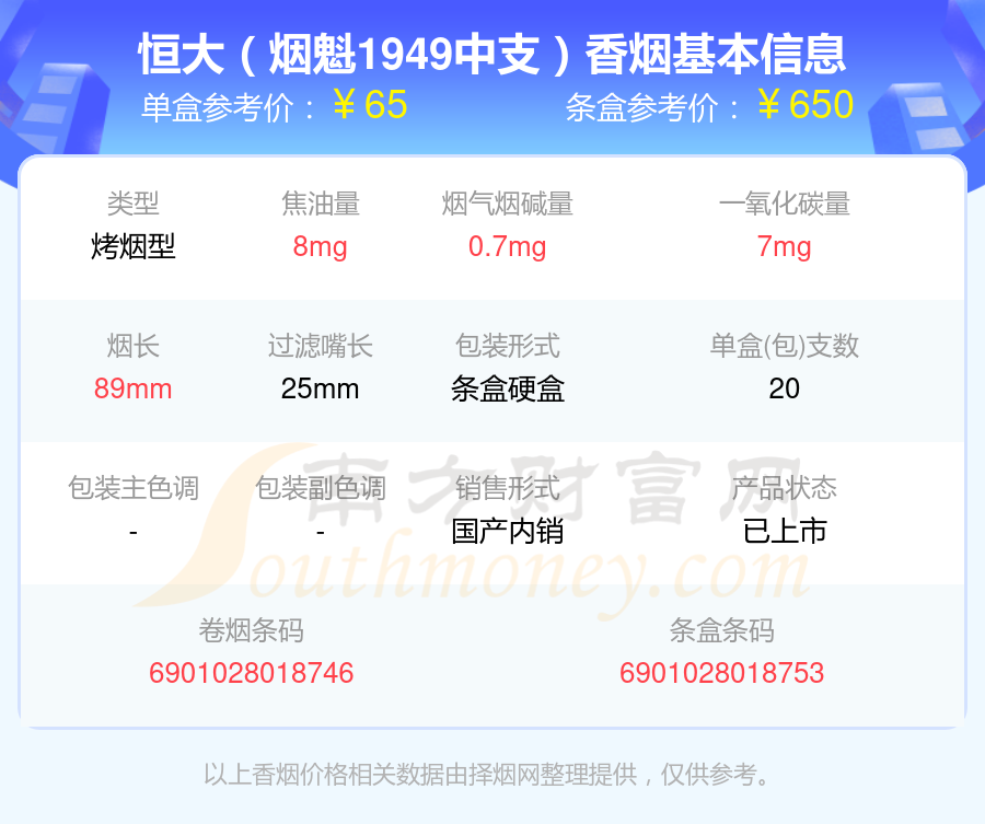 恒大香烟高于五十元的烟2023查询一览