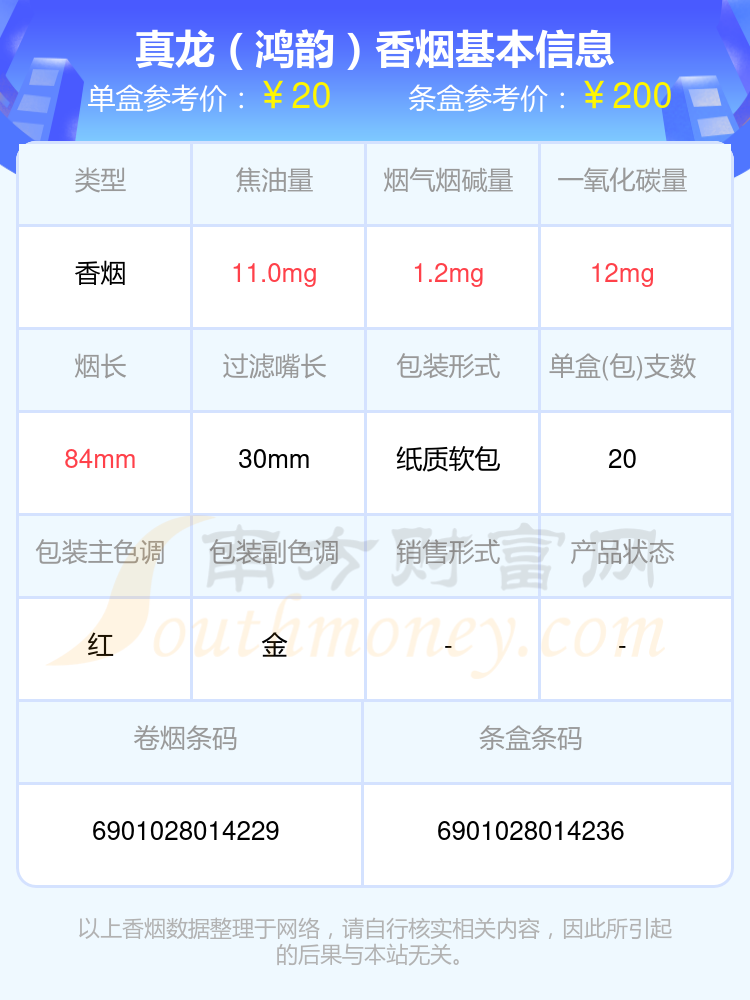 10元-20元左右的真龙香烟都有哪些（2023年）